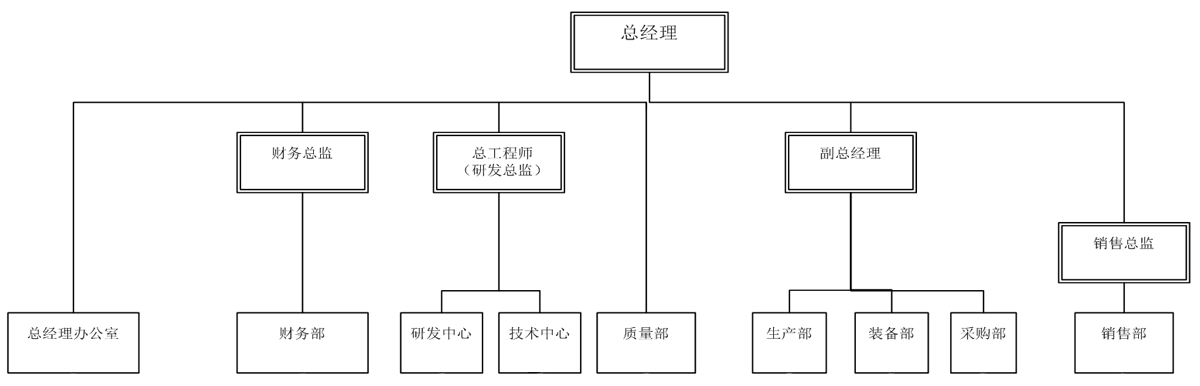 組織機構圖.png